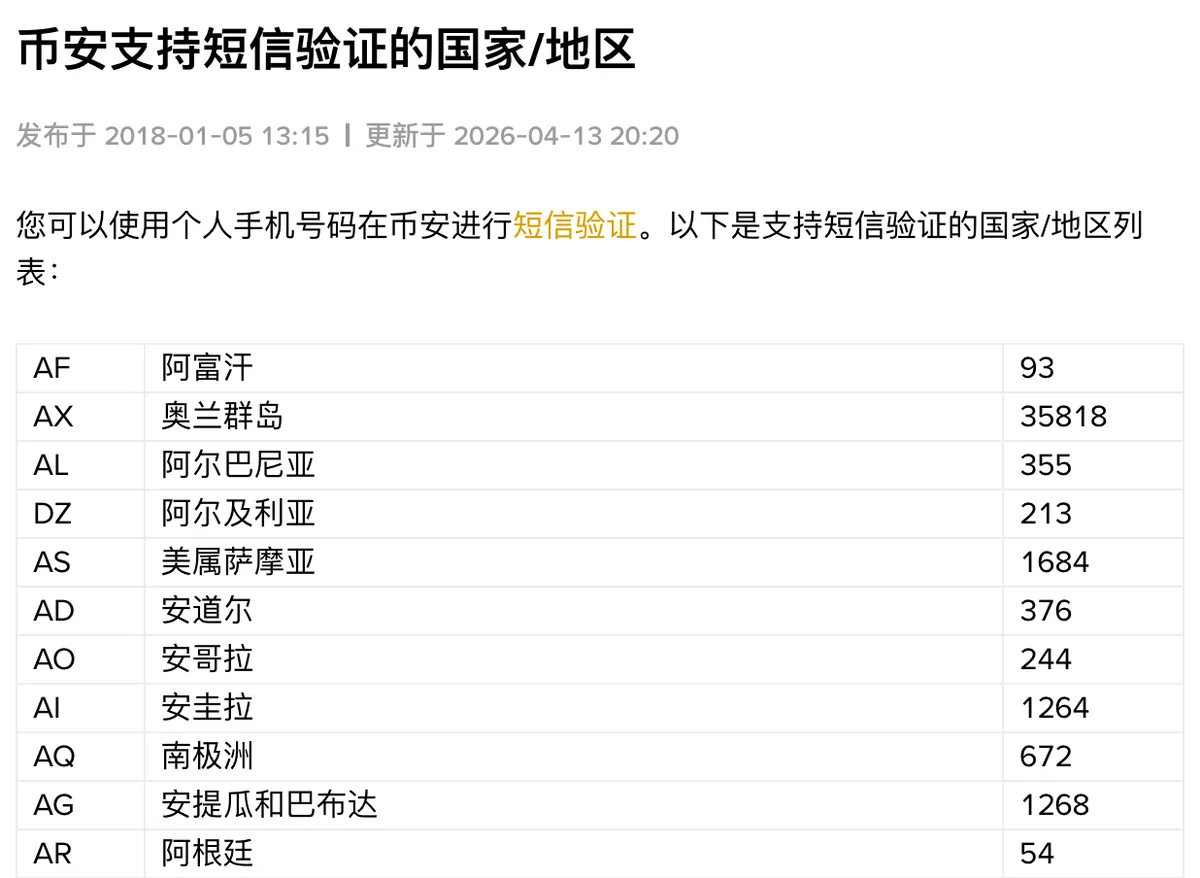 币安支持短信验证的国家和地区列表截图，显示国家代码、名称和区号